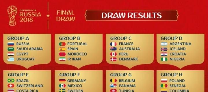 俄罗斯世界杯32强分组揭晓,你看好哪支球队 - 体育赛事直播