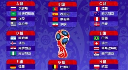 俄罗斯世界杯32强分组揭晓,你看好哪支球队 - 体育赛事直播