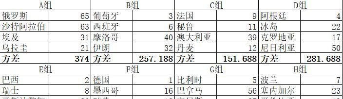 俄罗斯世界杯32强分组揭晓,你看好哪支球队 - 体育赛事直播