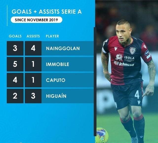 欧冠巴萨3-3国米,莱万10分钟2球救主,巴萨还能出线吗 - 体育赛事直播