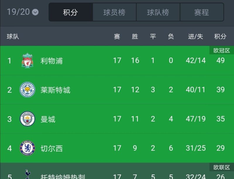 19-20赛季亚伯拉罕帽子戏法英超狼队2:5切尔西,如何评价这场比赛 - 体育赛事直播