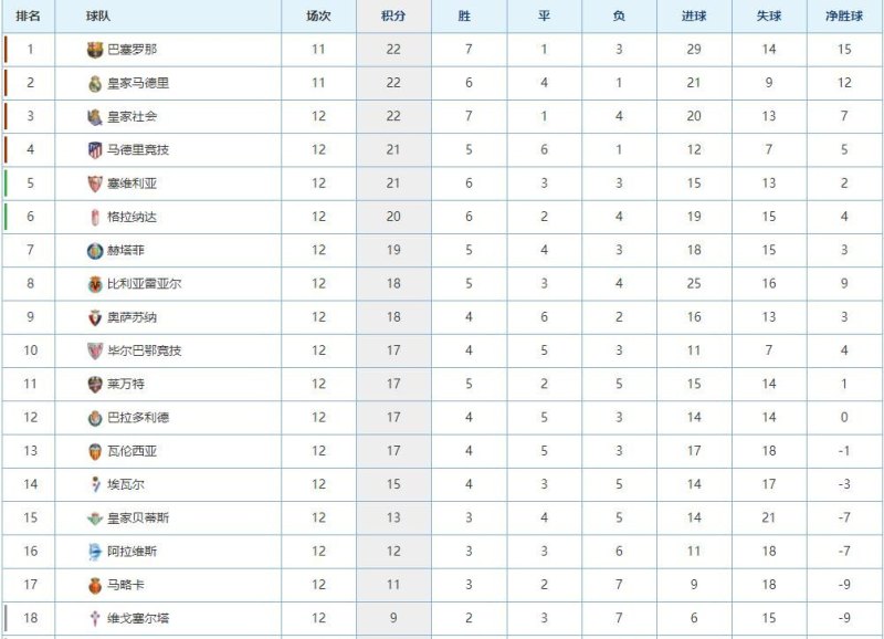 2017到2018欧冠赛程 2017到2018欧冠赛程 - 体育赛事直播