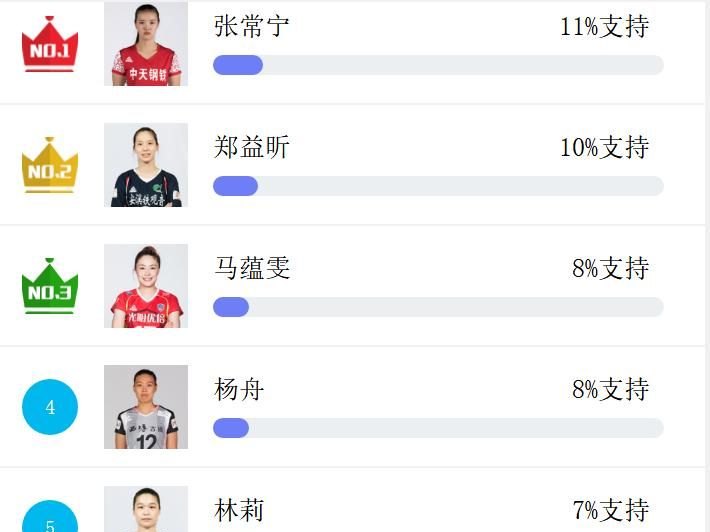 2021 —2022全国女排联赛++榜排名 2021 —2022全国女排联赛++榜排名 - 体育赛事直播