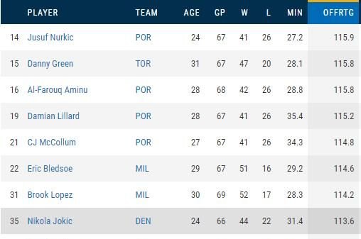 2017nba防守效率 2017nba防守效率 - 体育赛事直播