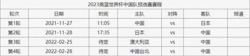 今年篮球世界杯中国队能出线吗知乎 今年篮球世界杯中国队能出线吗知乎 - 体育赛事直播