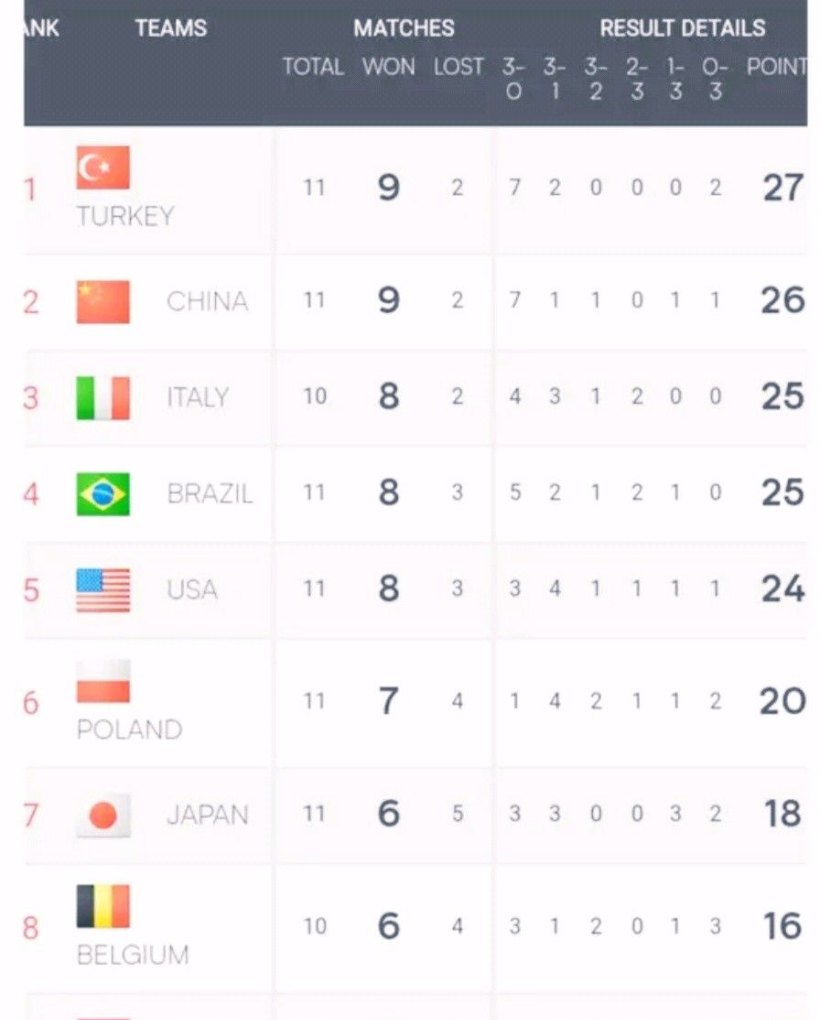 土耳其排球世界排名多少 土耳其排球世界排名多少 - 体育赛事直播